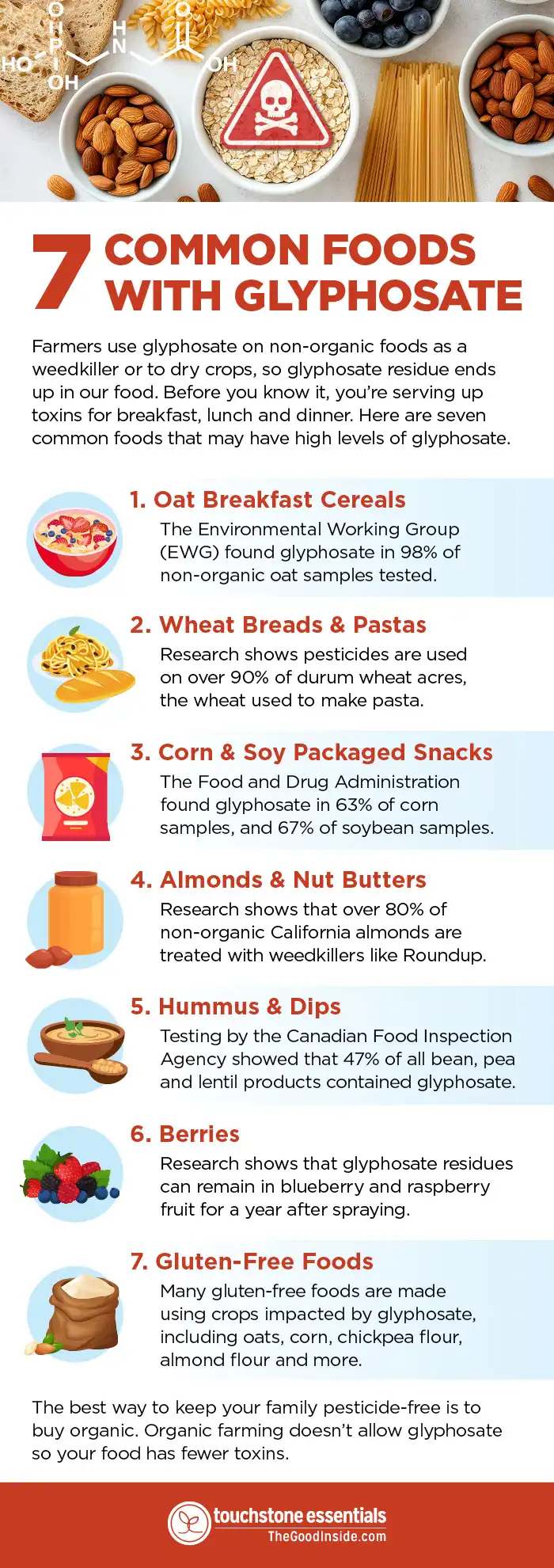 Infographic with images and copy from post