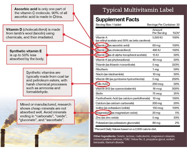 Typical Multivitamin Label